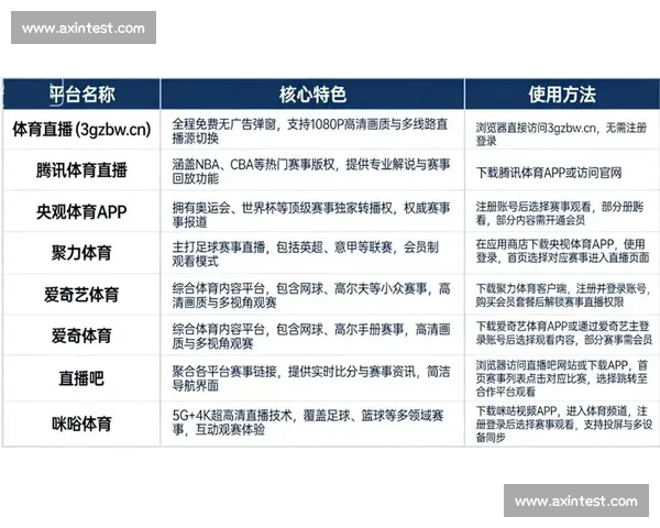 全面解析热门比赛直播网站免费观看与观赛体验优势对比攻略