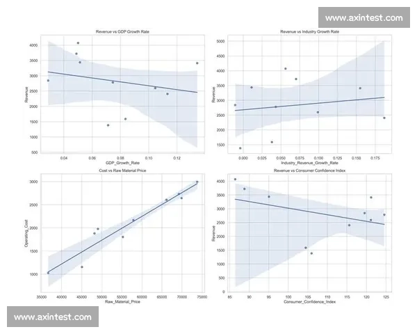 基于多维数据分析的体育赛事表现评估预测与智能决策研究模型 基于多维数据分析的体育赛事表现评估预测与智能决策研究模型