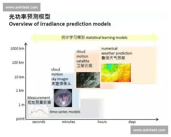 篮球比赛数据分析驱动的战术优化与胜负预测模型构建及实战应用探索 - 副本 篮球比赛数据分析驱动的战术优化与胜负预测模型构建及实战应用探索 - 副本