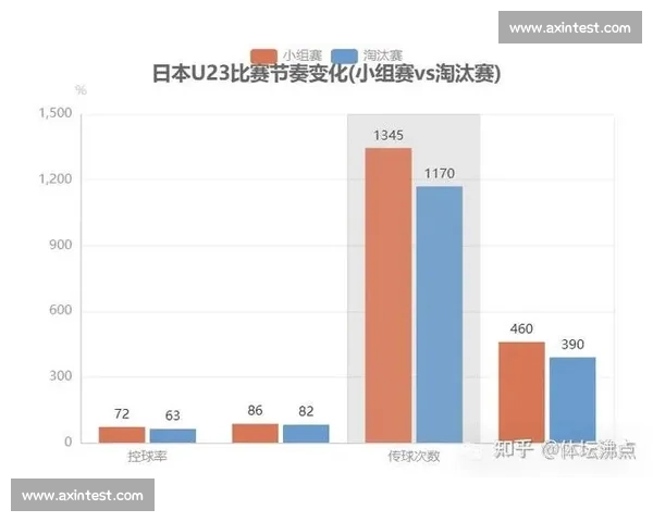 足球比赛射门数据解析：从射门次数到转化率全面剖析进攻效率 - 副本 - 副本 - 副本 (4)
