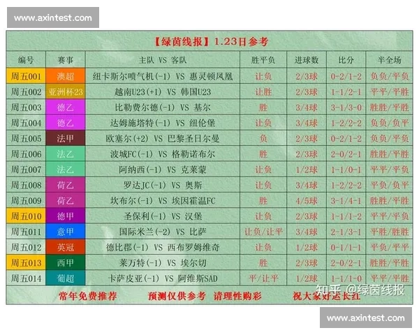 即时足球比分查询全面覆盖各大赛事实时比分更新和分析