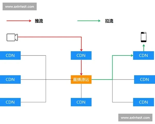 确保足球比赛直播流畅无卡顿的完美解决方案与技巧分享