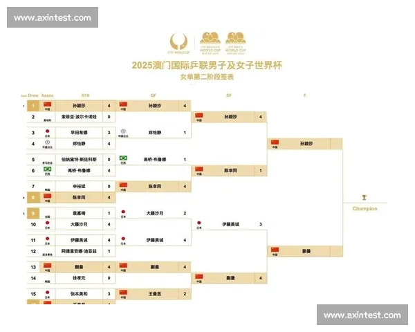 2026年世界杯决赛时间公布比赛将在北京时间举行