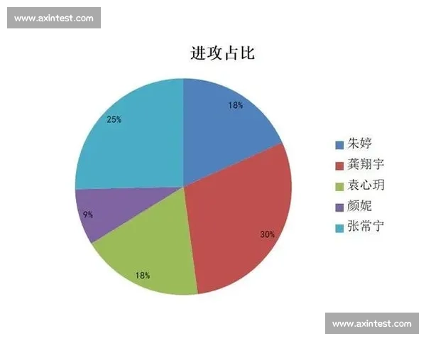 基于射门数据分析提升足球比赛进攻效率研究 - 副本 - 副本